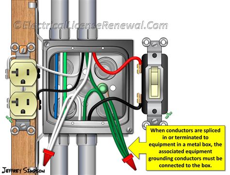 can i ground an outlet to the metal box|wiring a receptacle metal box.